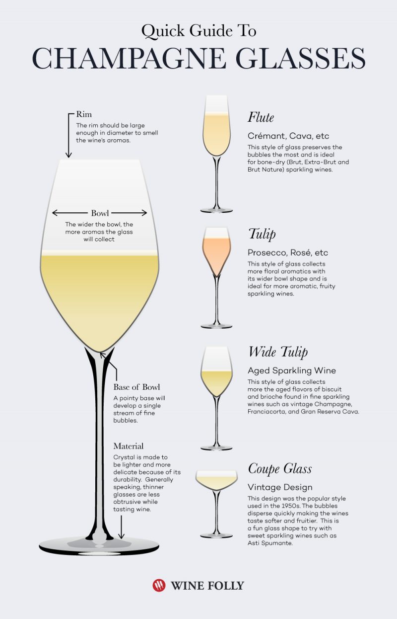 Elegant Education – How to Properly Drink Champagne – Shannon Plante